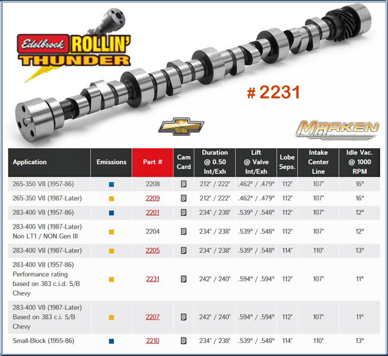 Edelbrock Rollin’ Thunder Hydraulic Roller Camshaft 2231 for 195786
